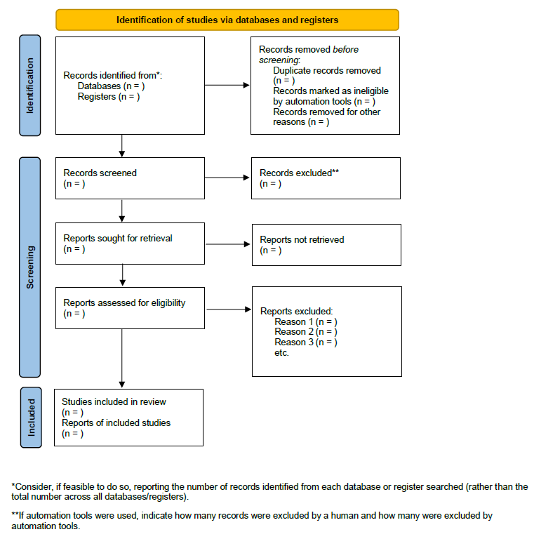 PRIMSA 2020 flow diagram for new systematic reviews - Source: Page MJ, et al. BMJ 2021;372:n71. doi: 10.1136/bmj.n71. For more information please visit https://www.prisma-statement.org/